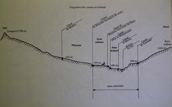 D'aprs l'ouvrage de Pierre Patau, La Mmoire de Prades